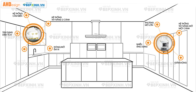 Các công năng cơ bản và cấu tạo tủ bếp Bếp Xinh