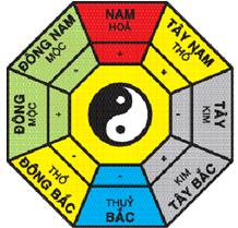 Góc tình duyên và hôn nhân trong ngôi nhà