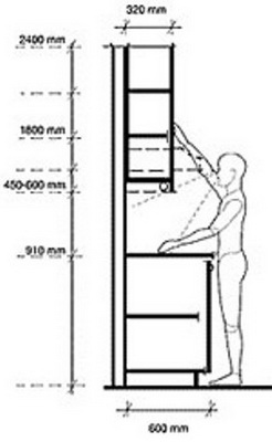 Kích thước phù hợp cho tủ bếp